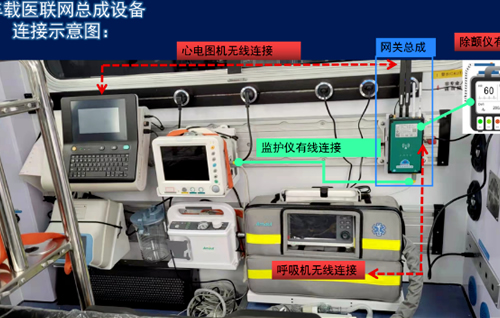 互聯網+院前急救/天榮醫療5G+急診急救，智慧型救護車大大縮短搶救時間！