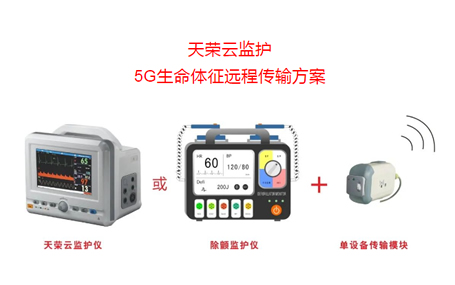 5G急診急救/5G急救系統天榮醫療-5G急救車，大運會醫療保障主力軍！