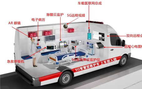 什么是5G智能急救系統？ 急診急救信息化/5G智慧急救車天榮醫療告訴你！